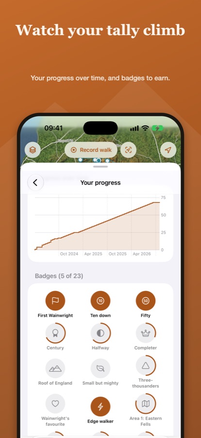 Your progress